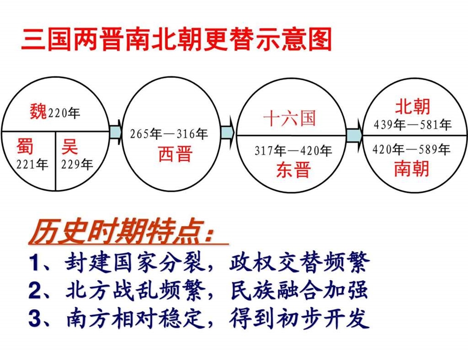 最新新人教版七上第20课 魏晋南北朝时的科技与文化课件..ppt_第1页