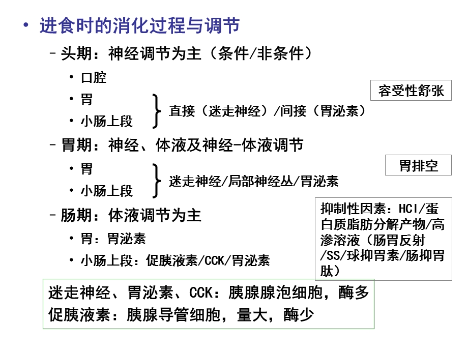 最新大学药学生物理论复习大纲ppt课件..ppt_第2页