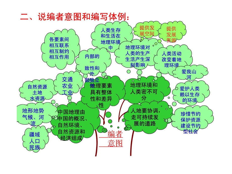 最新八上地理知识树PPT课件..ppt_第3页