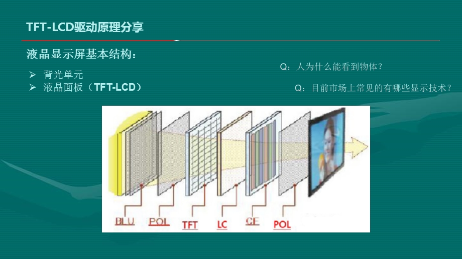 TFTLCD驱动原理分享.ppt_第2页