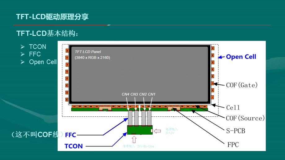 TFTLCD驱动原理分享.ppt_第3页