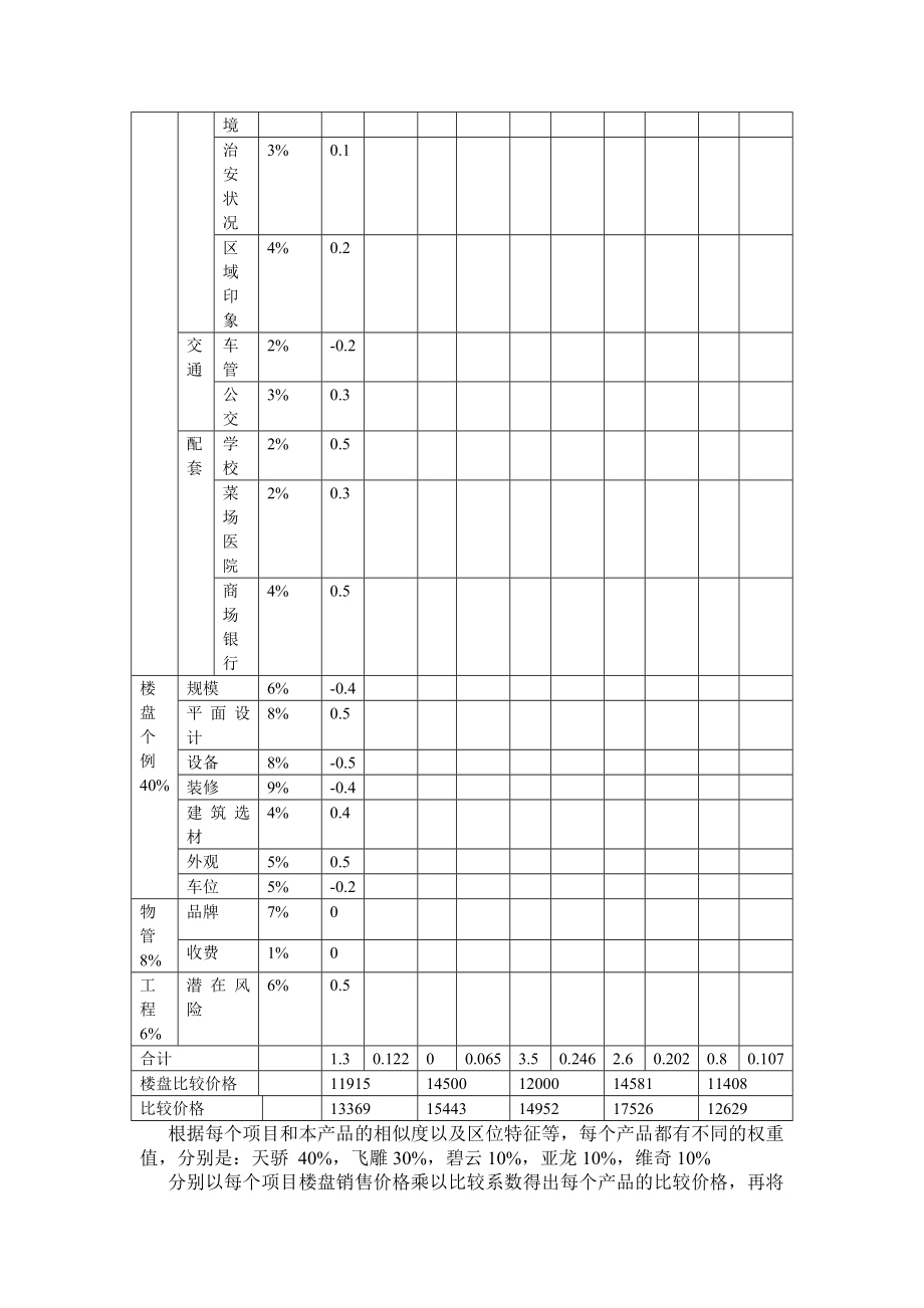 投资某知名大酒店可行性分析报告(doc6).doc_第2页