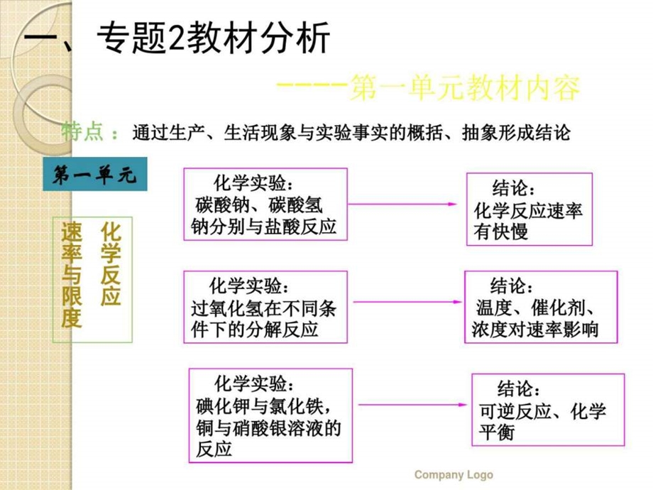 最新化学骨干教师培训课件化学反应与能量变化(浙江)..ppt_第3页