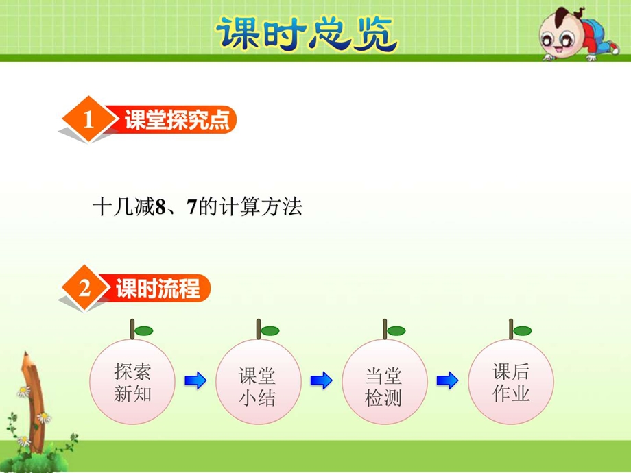 最新苏教版一年级数学下册第1单元20以内的退位减法第2课时..ppt_第3页