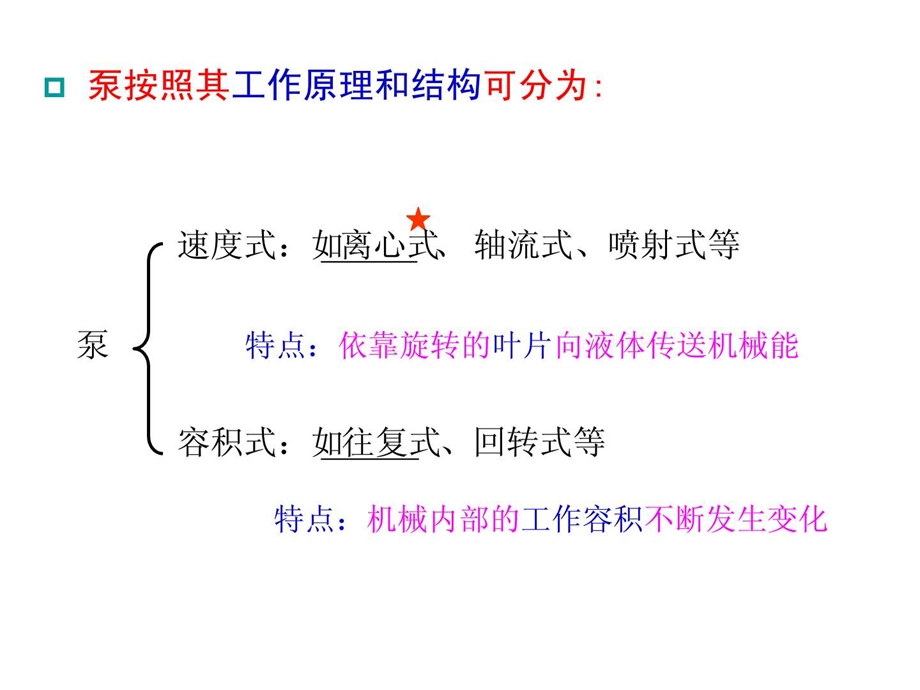 最新化工原理第二章离心泵物理自然科学专业资料..ppt_第3页