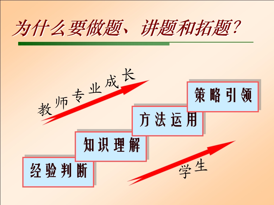 最新物理习题教学案例分析与有效途径做题、讲题、拓展题目..ppt_第2页