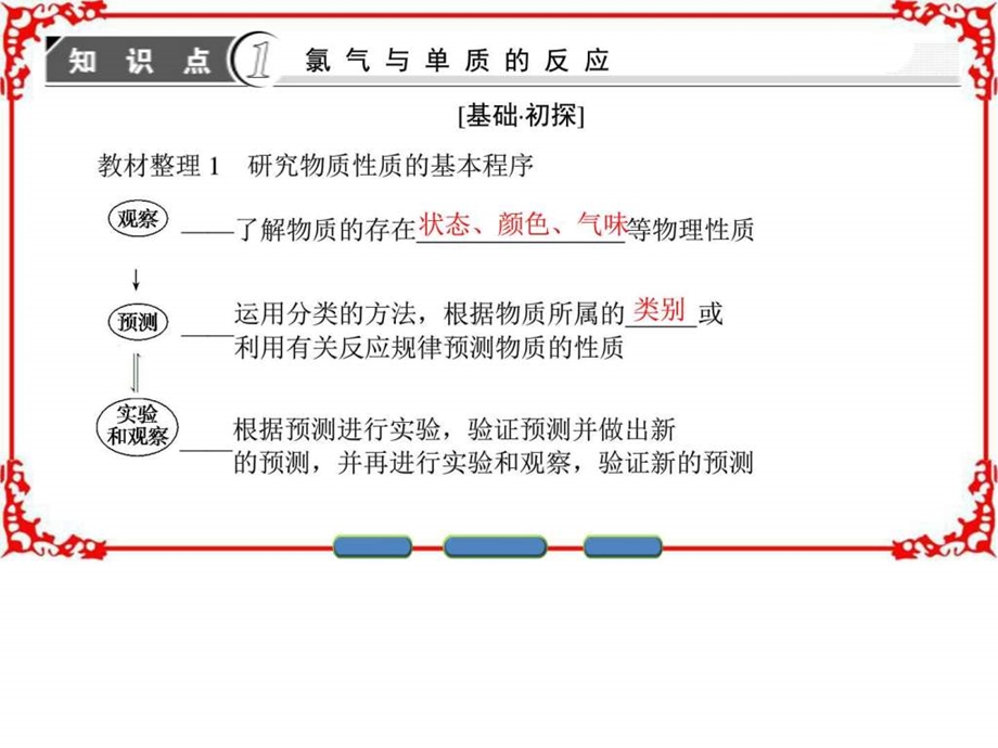 最新高中化学鲁教版必修1第1章认识化学科学第2节..ppt_第3页