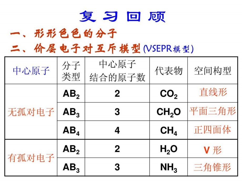 最新杂化轨道理论 (公开课)高二理化生理化生高中教育教育专区..ppt_第2页