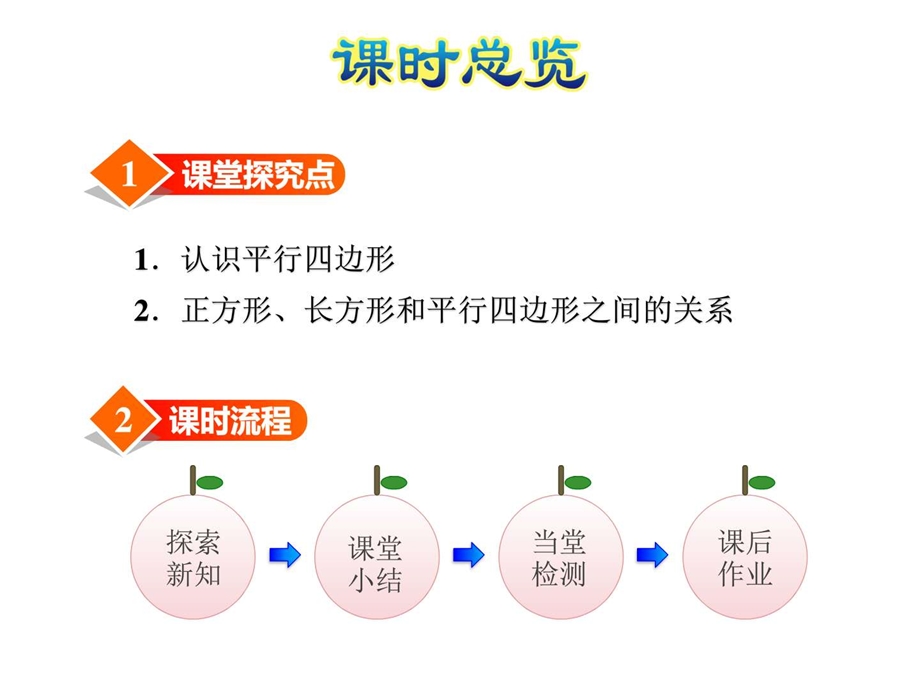 最新冀教版小学数学四年级下册多边形的认识第4课时平行四边..ppt_第2页