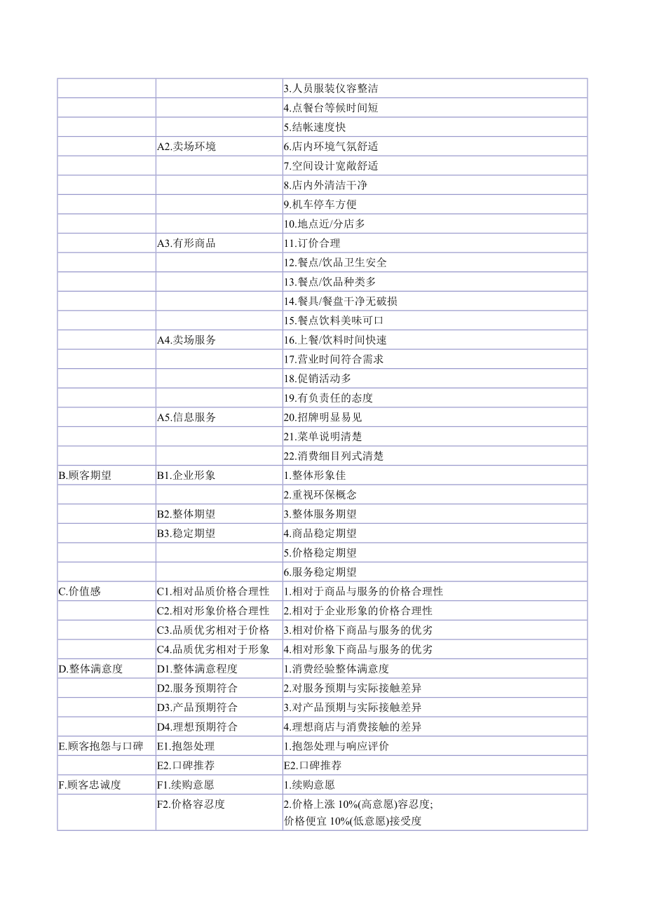 餐饮业整体顾客满意度研究设计.doc_第2页