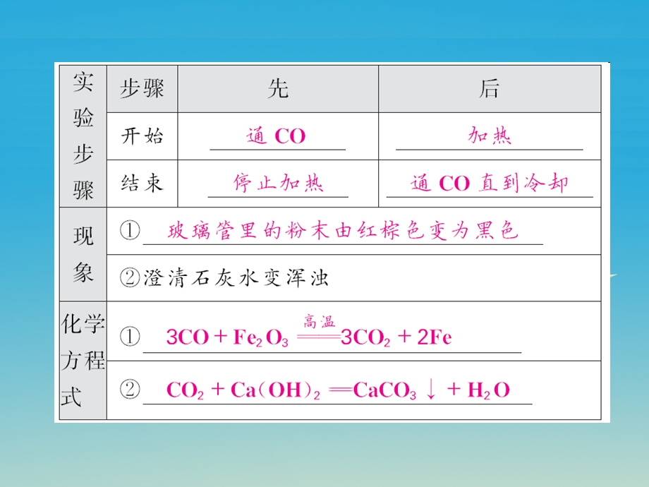 九年级化学下册金属和金属材料课题3金属资源的利用和保护第1课时铁的冶炼课件新版新人教版.pptx_第2页