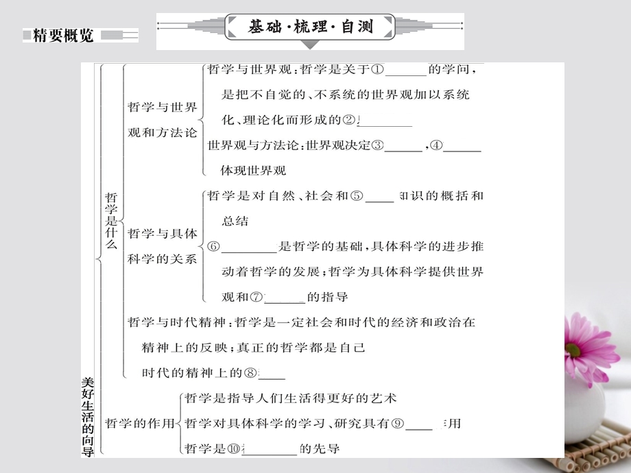 高考政治一轮复习 第一单元 生活智慧与时代精神 第一课 美好生活的向导课件 新人教版必修4.pptx_第2页