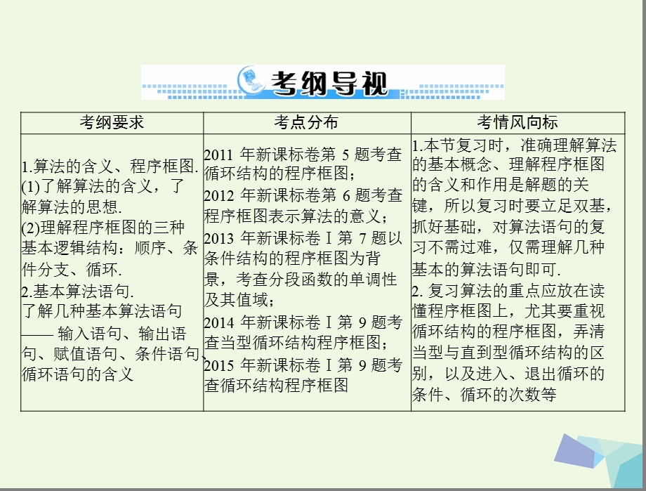 最新【南方新课堂】高考数学一轮总复习 第十章 算法初步、复数与选考内容 第1讲 程序框图及简单的算法案例课件 文..ppt_第2页