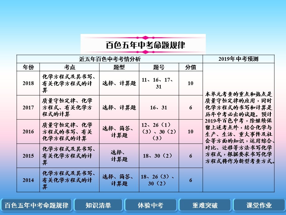 中考化学复习第1编教材知识梳理篇第5单元化学方程式精讲课件.pptx_第1页