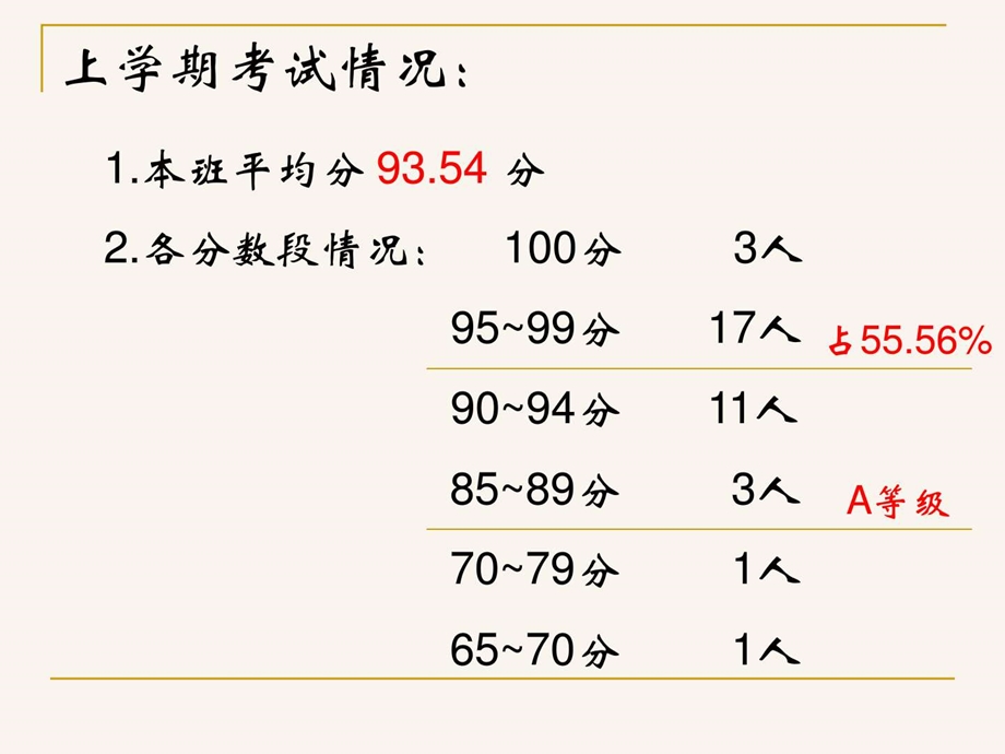 最新四年级下7班家长会..ppt_第2页