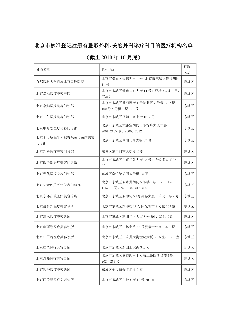 北京市核准登记注册有整形外科、美容外科诊疗科目的医疗机构名单....doc_第1页