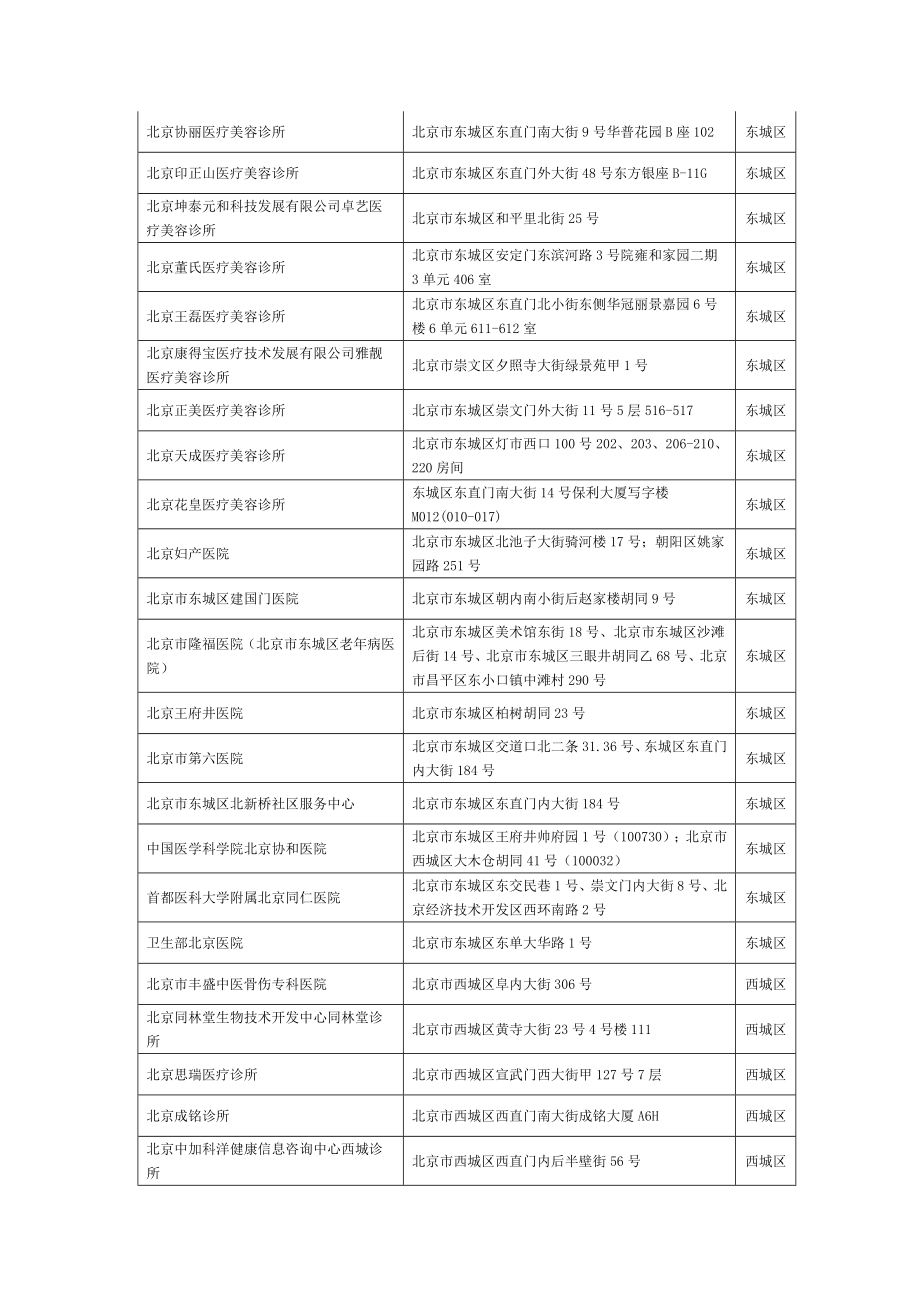 北京市核准登记注册有整形外科、美容外科诊疗科目的医疗机构名单....doc_第2页