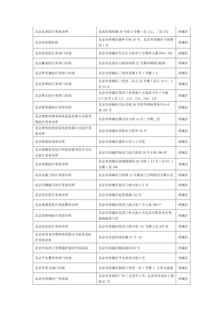 北京市核准登记注册有整形外科、美容外科诊疗科目的医疗机构名单....doc_第3页