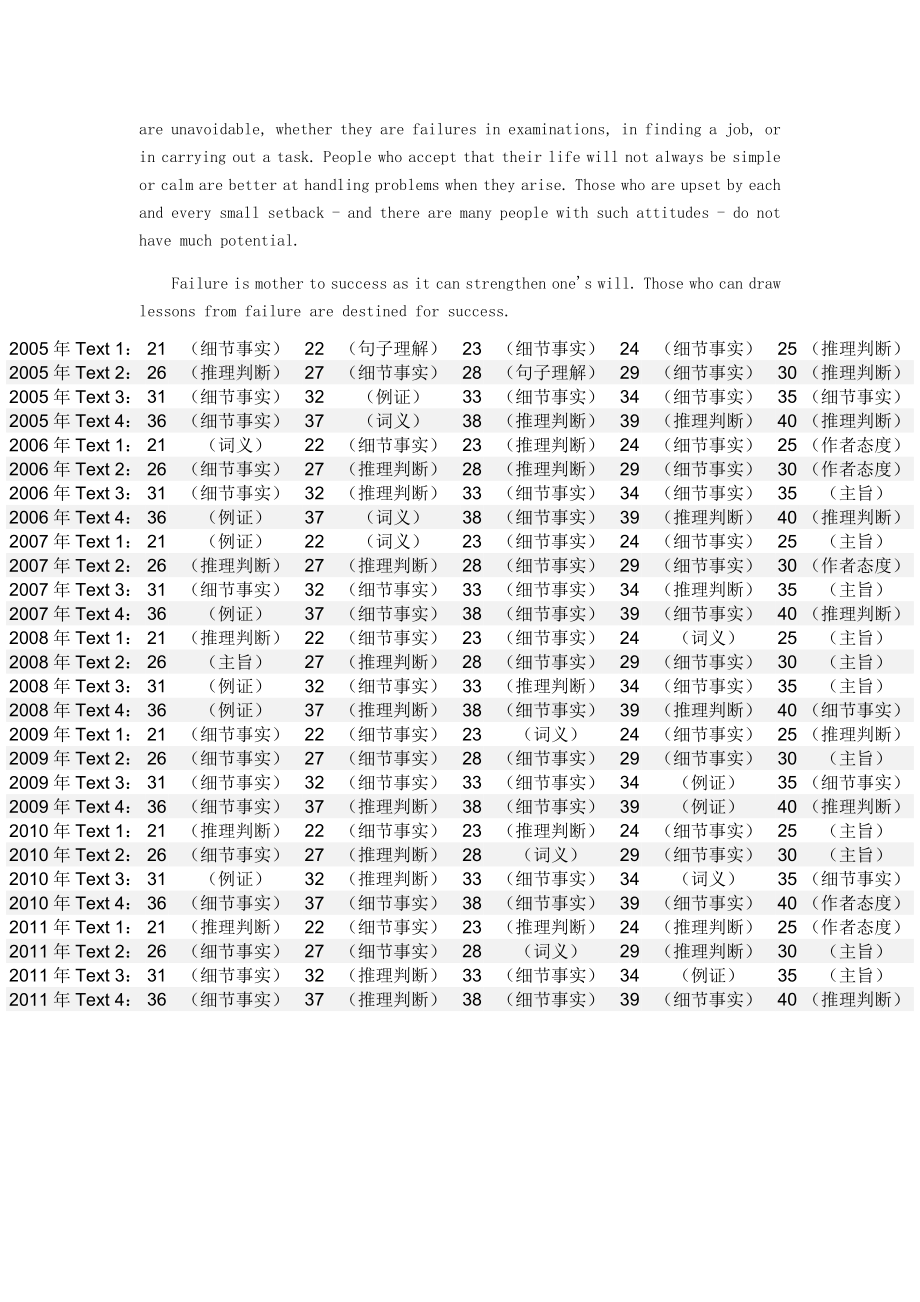 历考研英语选项综合.doc_第3页