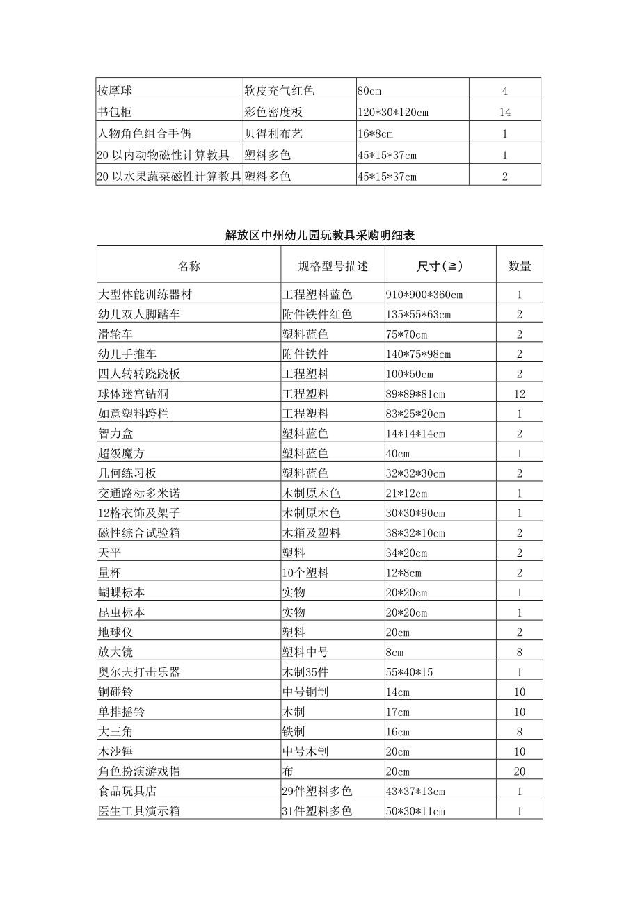 解放区小太阳幼儿园玩教具采购明细表.doc_第2页