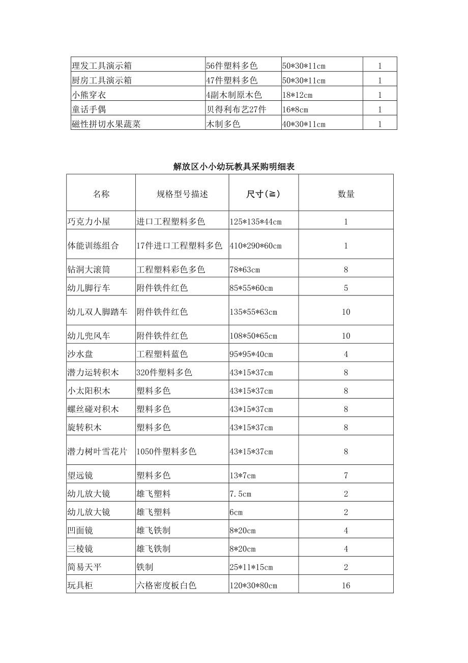 解放区小太阳幼儿园玩教具采购明细表.doc_第3页