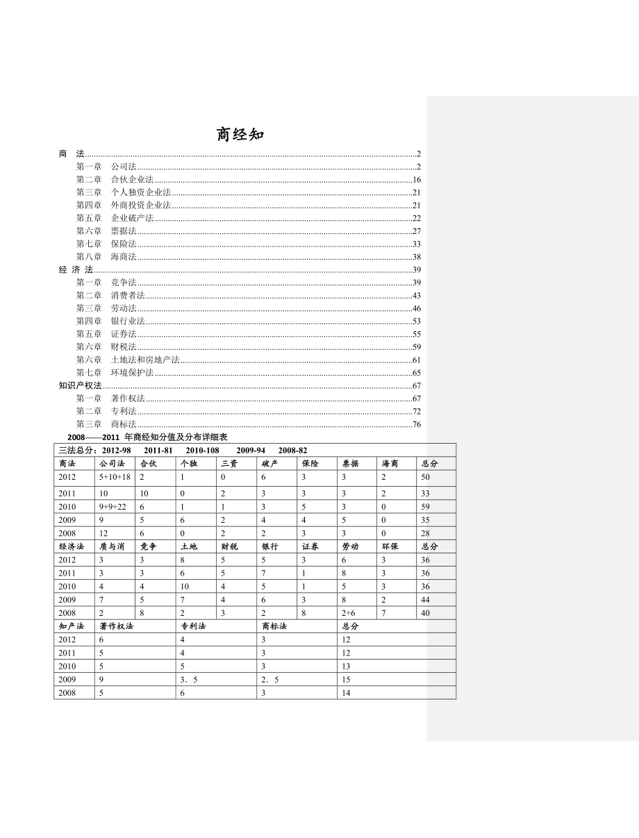 司法考试学习笔记13商经法 呕心沥血整理 商经法.doc_第1页