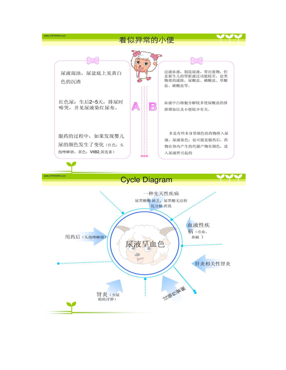 关于婴幼儿大便的异常与护理.doc_第3页