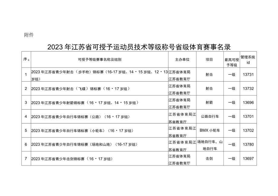 2023年江苏省可授予运动员技术等级称号省级体育赛事名录.docx_第1页