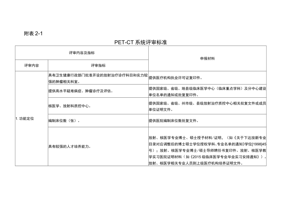 云南省乙类大型医用设备配置许可评审标准.docx_第2页