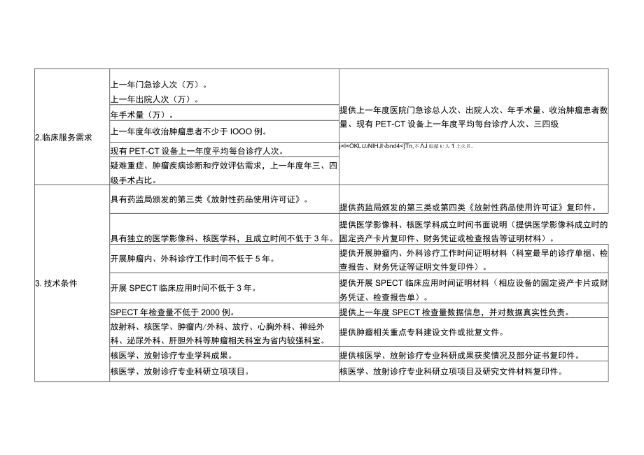 云南省乙类大型医用设备配置许可评审标准.docx_第3页