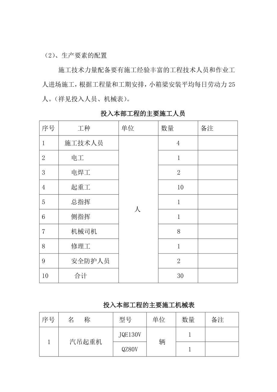 小箱梁安装质量方案（专家论证）.doc_第3页