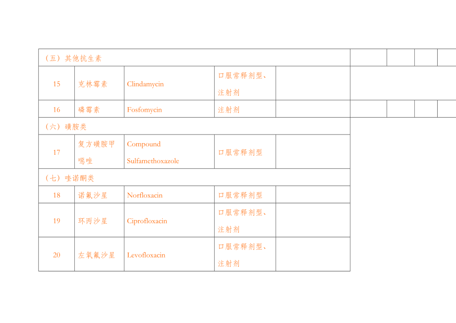 基药目录(含山东省增补品种).doc_第3页