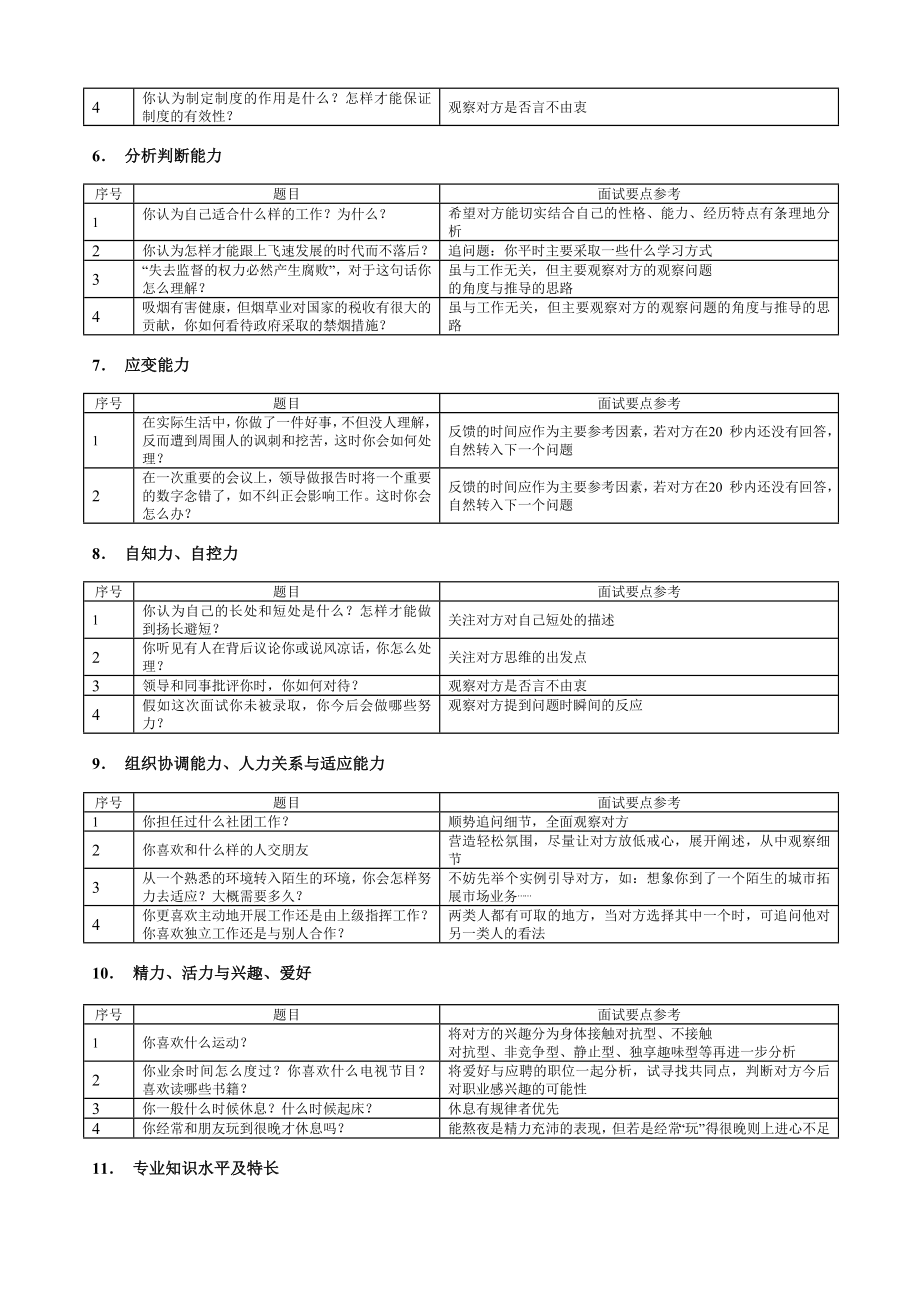 面试问题汇总.doc_第2页