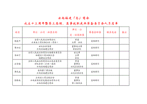 云南福建（总）商会.doc