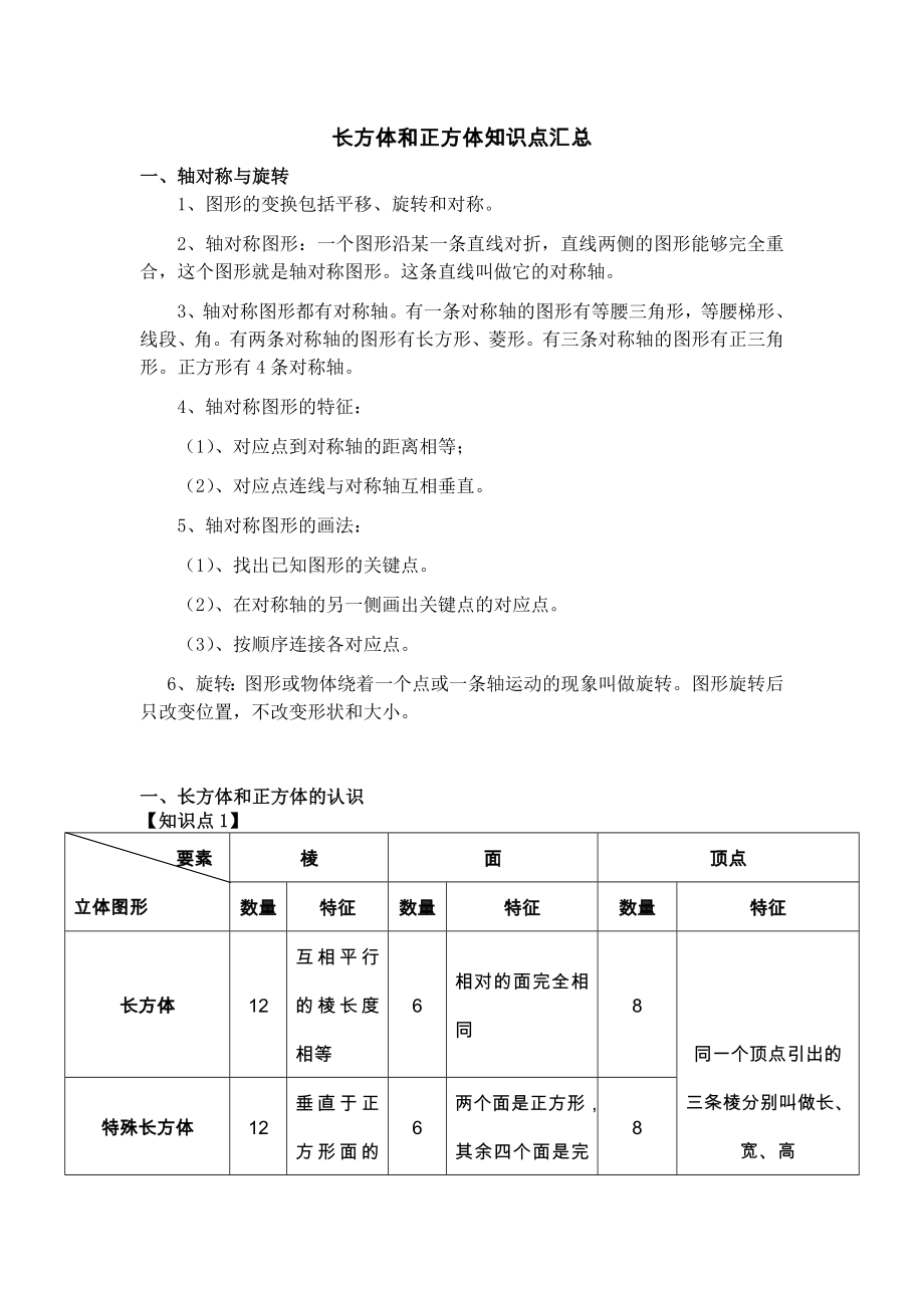 长方体和正方体知识点很全.doc_第1页