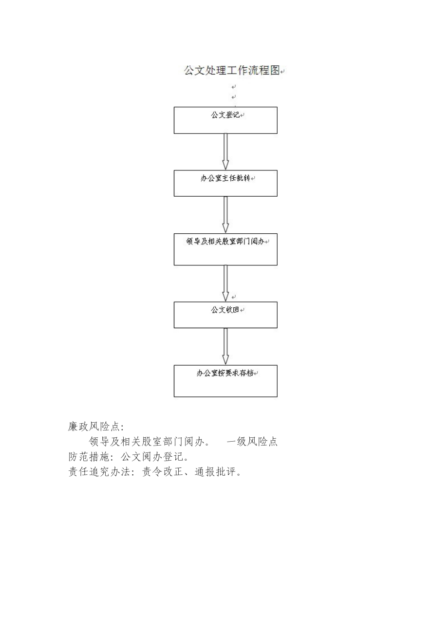 机关及事业单位公文处理.doc_第3页