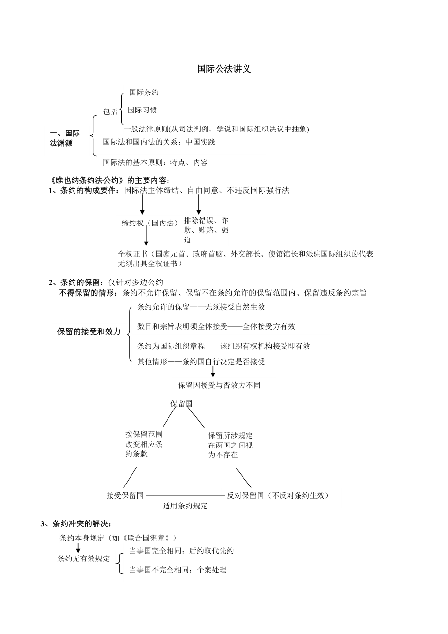 国家司法考试经典讲义三国法杨帆.doc_第1页