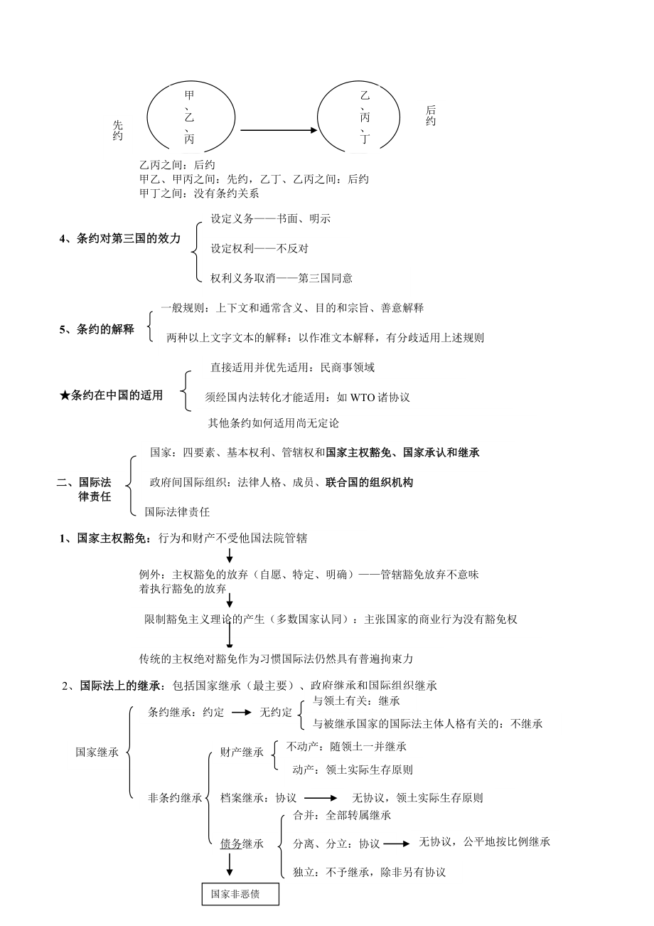 国家司法考试经典讲义三国法杨帆.doc_第2页