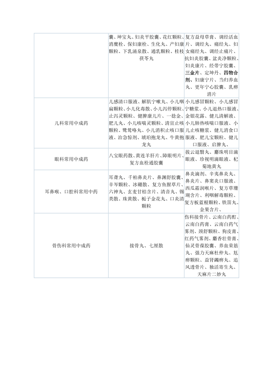 执业药师中药学专业知识二考试用书变化解析P3.docx_第3页