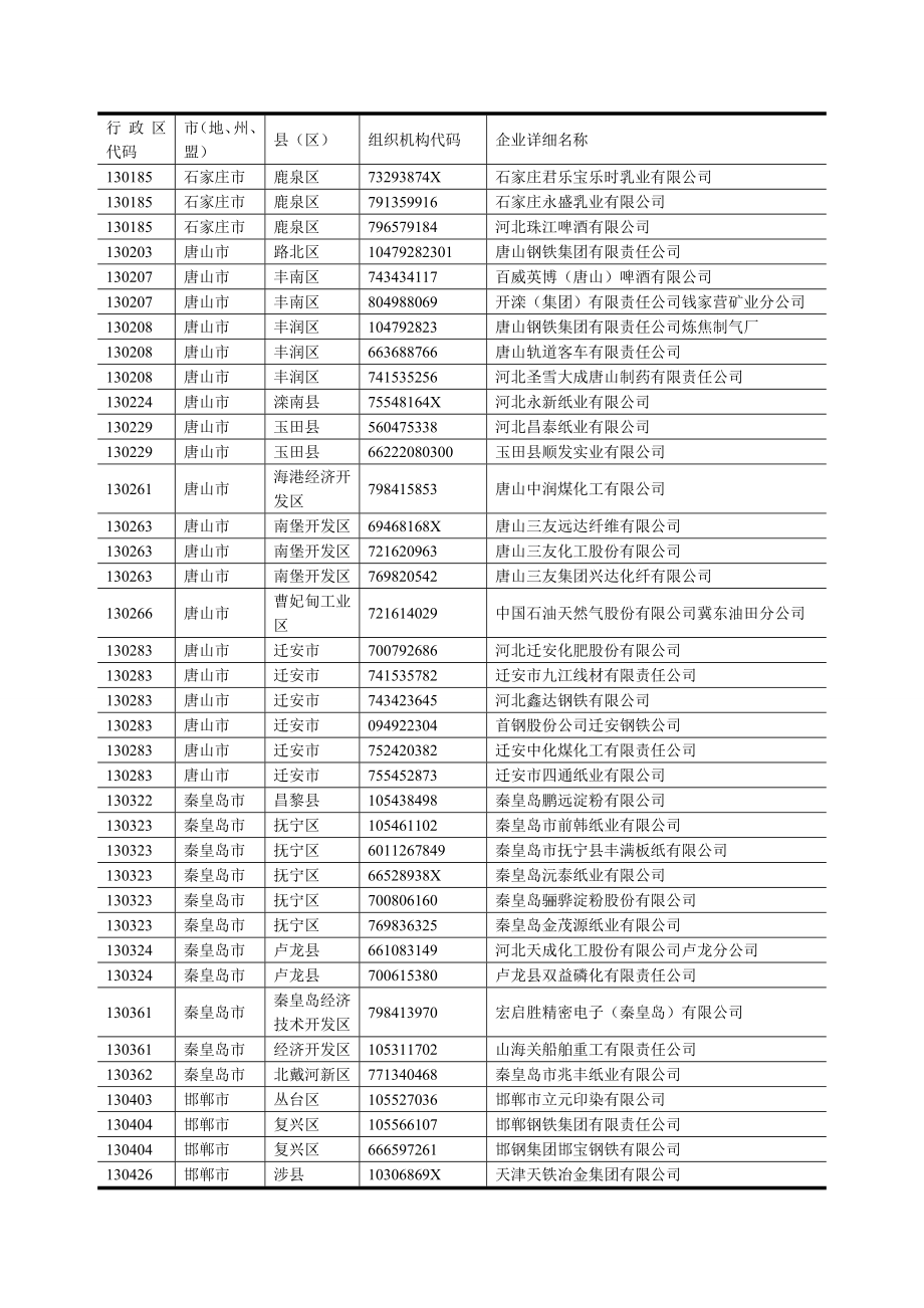 国家重点监控企业名单.doc_第2页