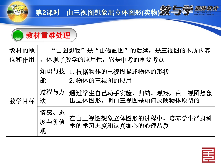 4292第2课时　由三视图想象出立体图形(实物).ppt_第3页