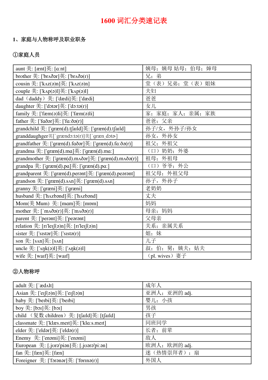 中考英语1600词汇分类速记表(美英音标完整版).docx_第1页