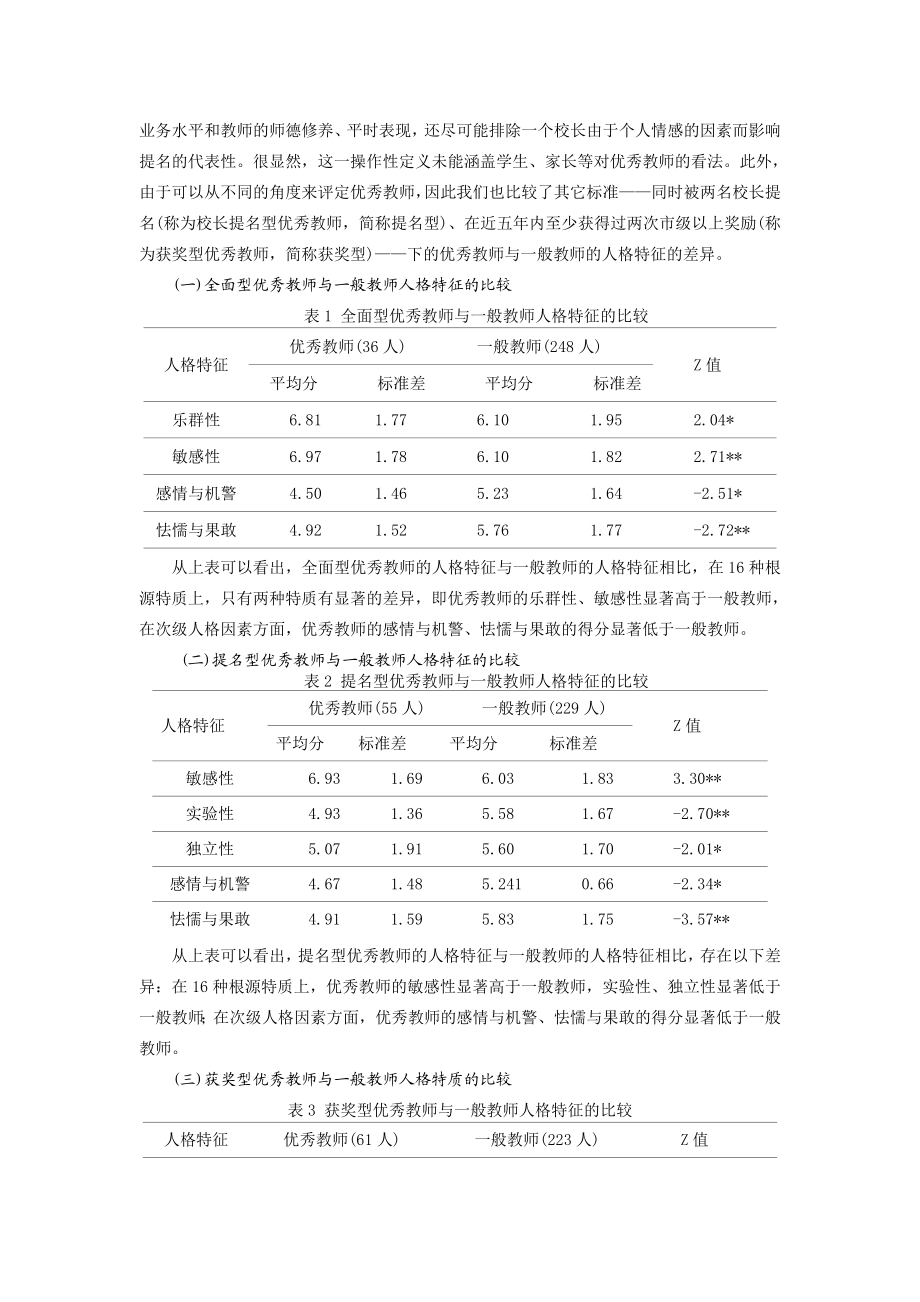 对＃＃市6所小学优秀教师人格特征的测试报告.doc_第3页