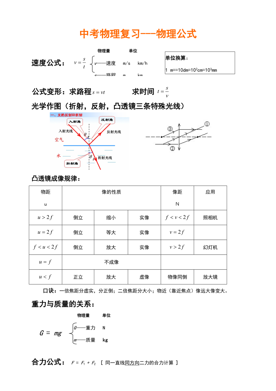 中考物理公式完整版.doc_第1页