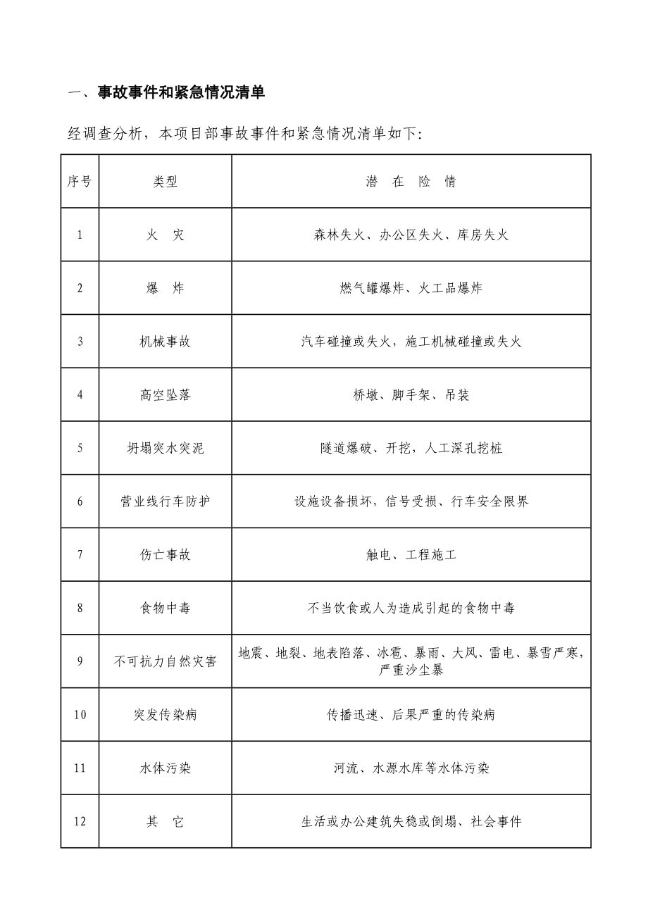 事故事件和紧急情况清单.doc_第1页