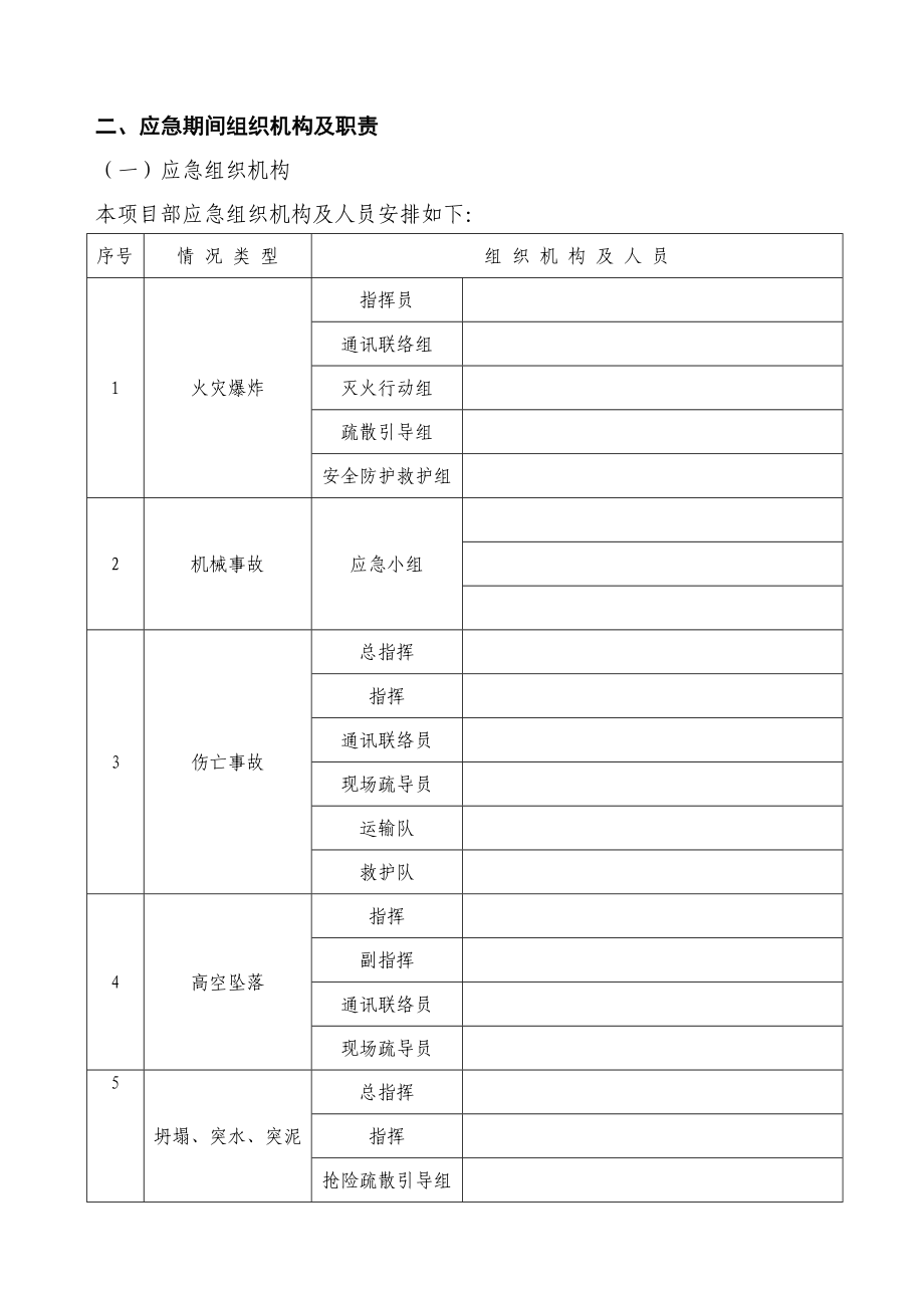 事故事件和紧急情况清单.doc_第2页