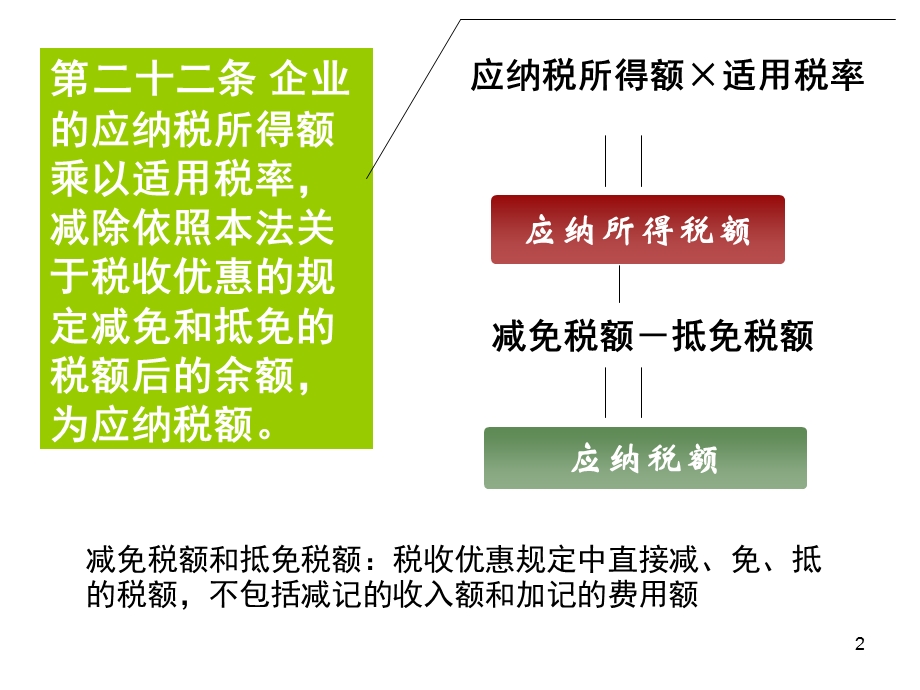 企业所得税应纳税额计算.ppt_第2页