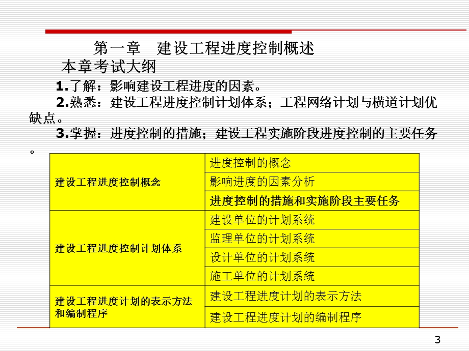 中石油监理工程师取证培训课件.ppt_第3页