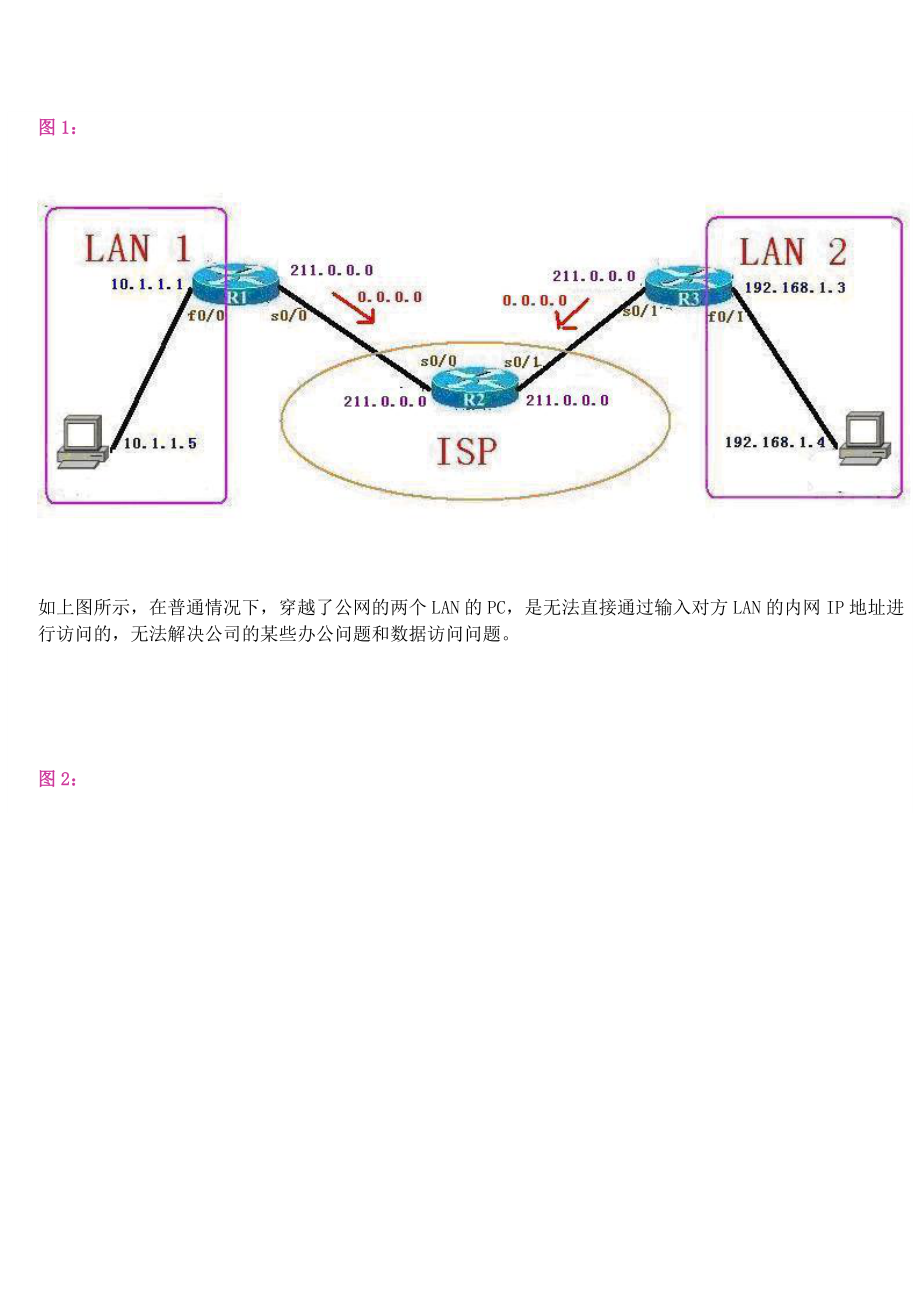 思科专家级认证.doc_第3页