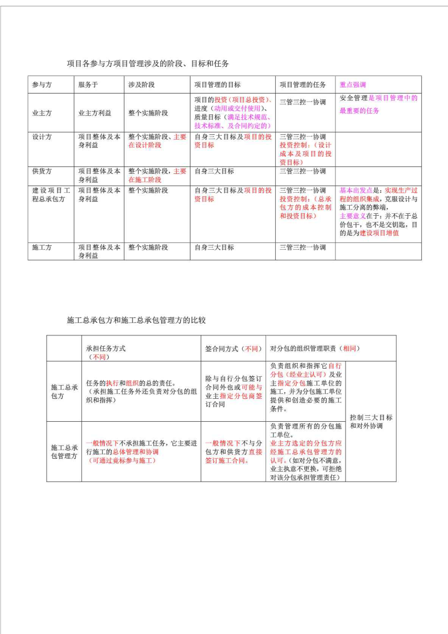 二级建造师《建设工程施工管理》各章节教材大纲考....doc_第2页